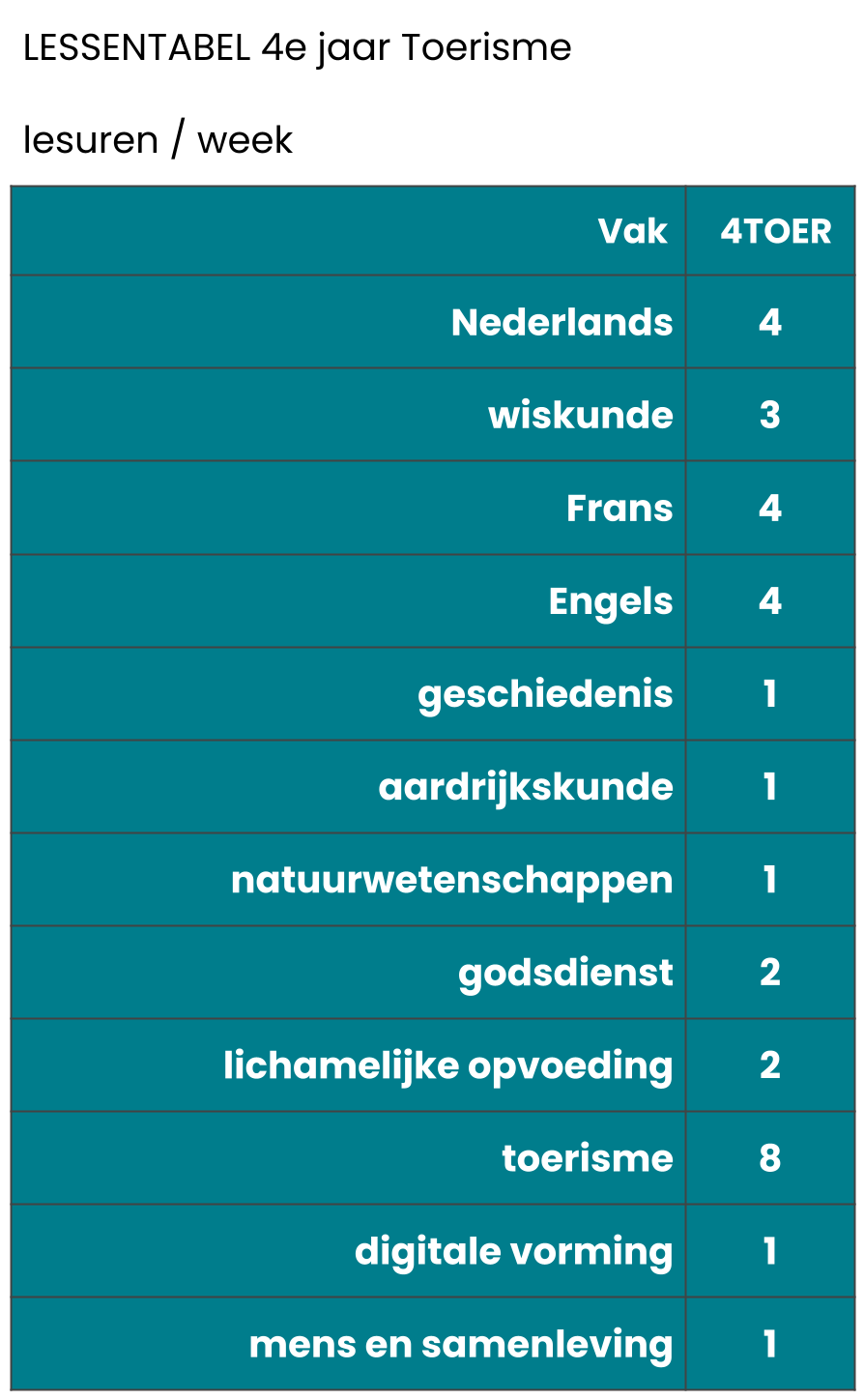 4e jaar TOER.png